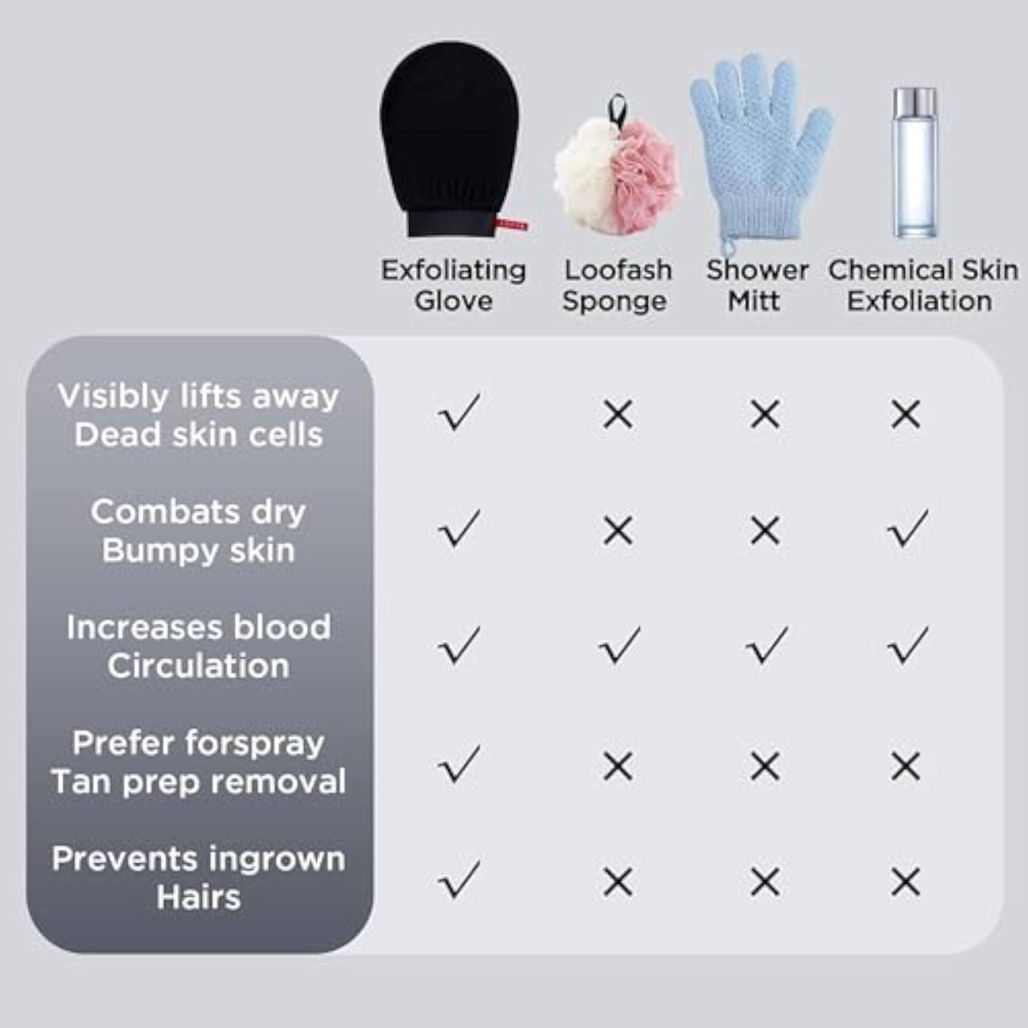 Exfoliating Body Scrub Gloves, Gentle Dead Skin Removal